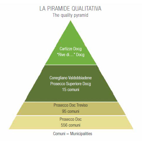 de piramide van kwaliteit
